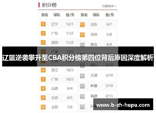 辽篮逆袭攀升至CBA积分榜第四位背后原因深度解析