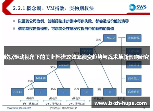 数据驱动视角下的美洲杯进攻效率演变趋势与战术革新影响研究 数据驱动视角下的美洲杯进攻效率演变趋势与战术革新影响研究