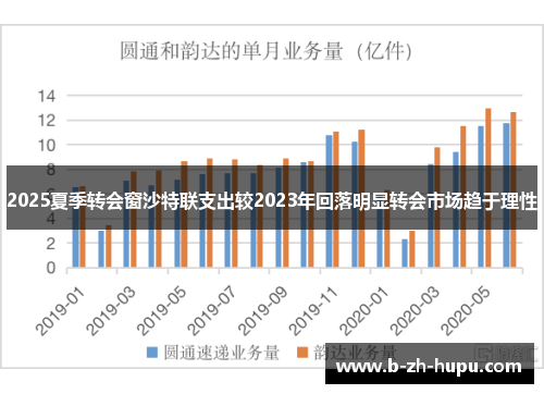 2025夏季转会窗沙特联支出较2023年回落明显转会市场趋于理性