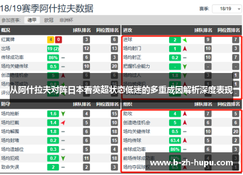 从阿什拉夫对阵日本看英超状态低迷的多重成因解析深度表现